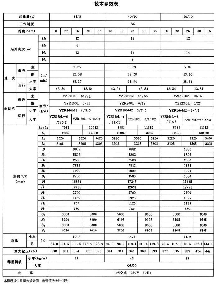 mg型雙主梁通用門式起重機(jī)